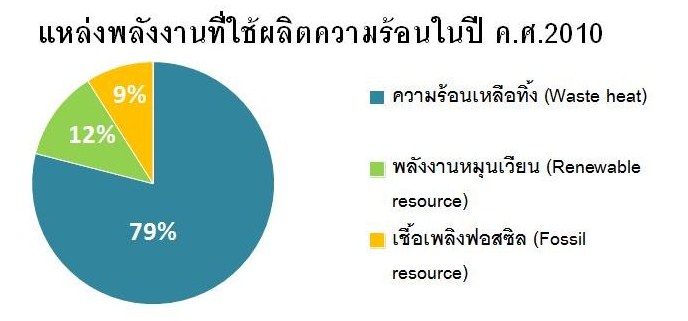 energysource