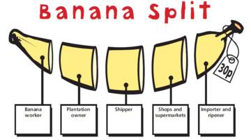 ผู้มีส่วนได้ส่วนเสียในห่วงโซ่อุปทานของกล้วยห้อม ที่มา: http://cafod.org.uk/content/download/843/6730/version/3/Secondary_Fairtrade_enrichment-day_banana-split_game.pdf