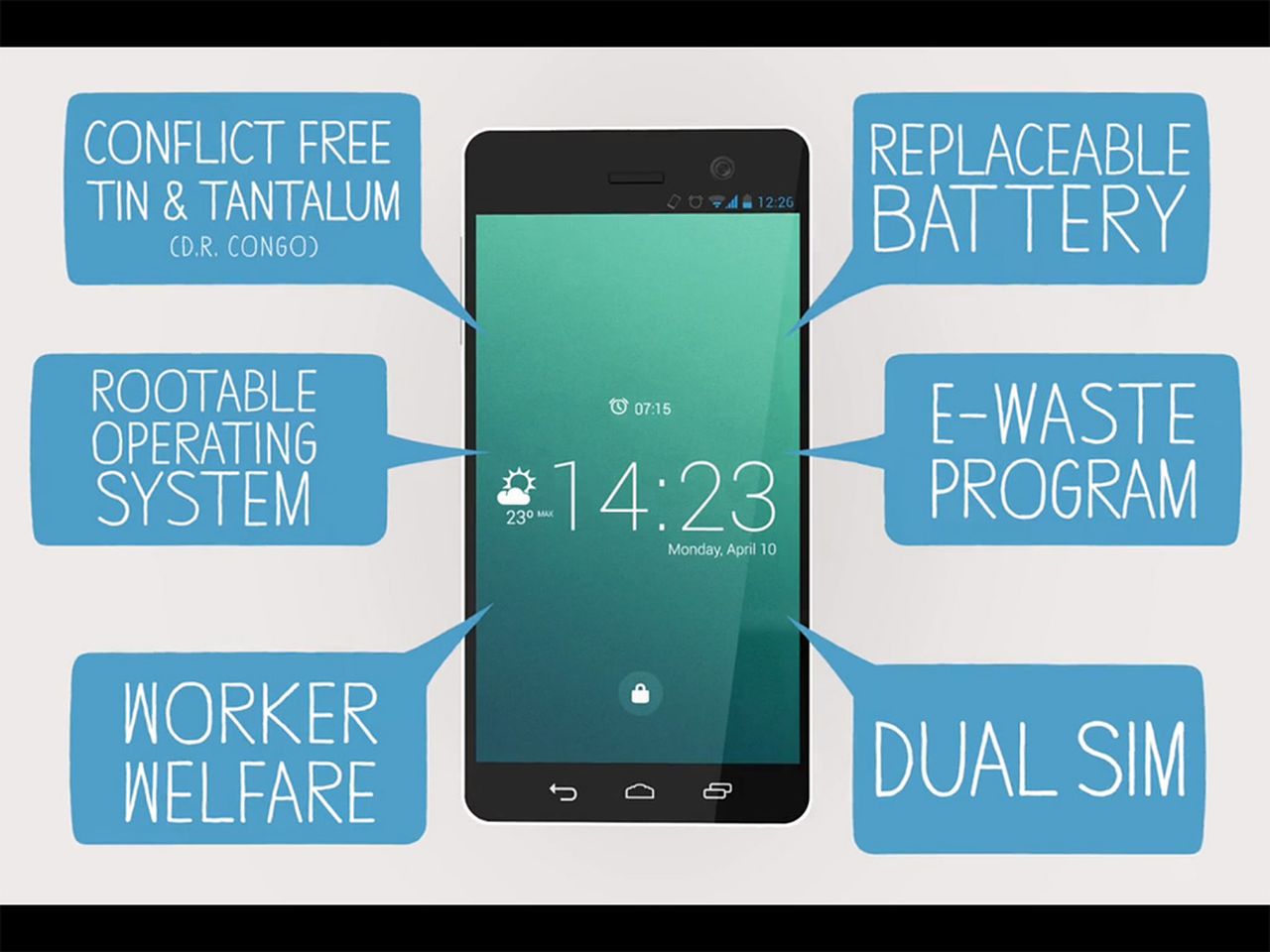 Fairphone 1