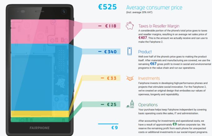 Fairphone cost breakdown