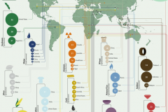 distribution of world resources